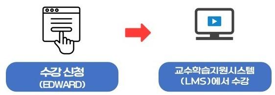 원격수업 교과목 개발
