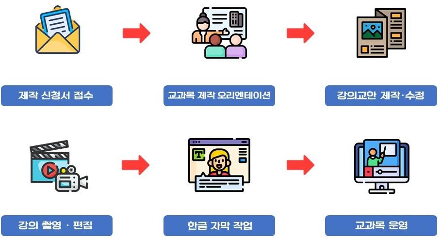 제작과정