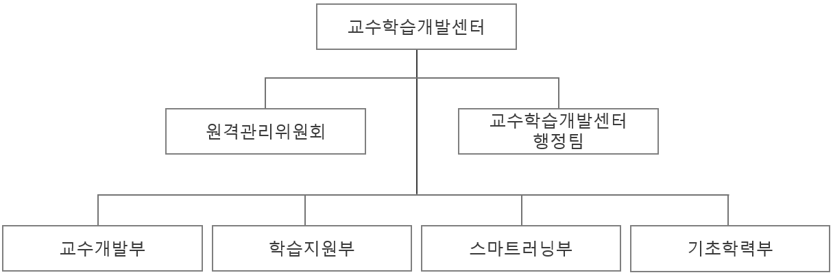 조직도